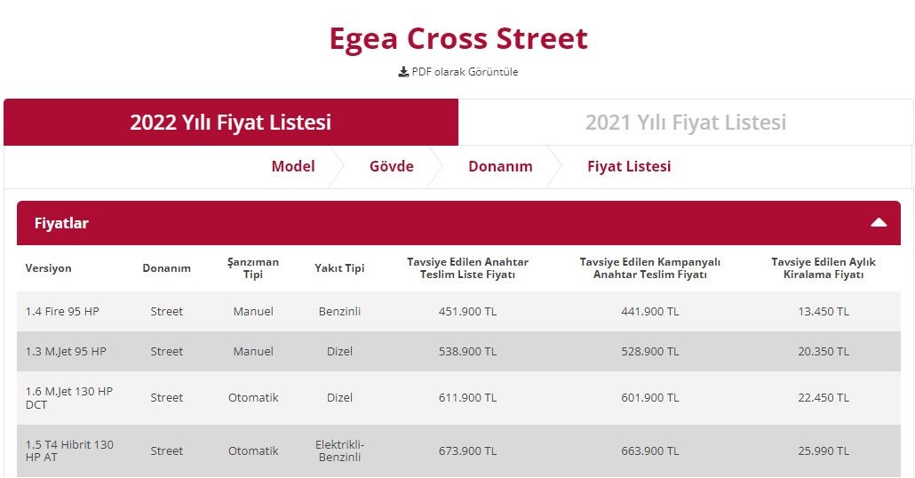 Kimisi indirdi kimisi bindirdi! Egea Cross, Clio Joy, i20, Corolla, Yeni Polo, Sandero Ağustos ayı yeni fiyat listesi 2