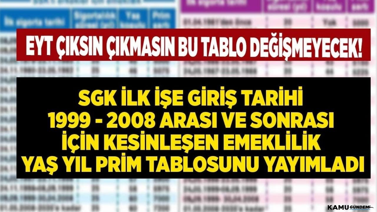 EYT çıksın çıkmasın Bu Tablo Kesin! İlk Işe Giriş Tarihi 1999 2008 ...