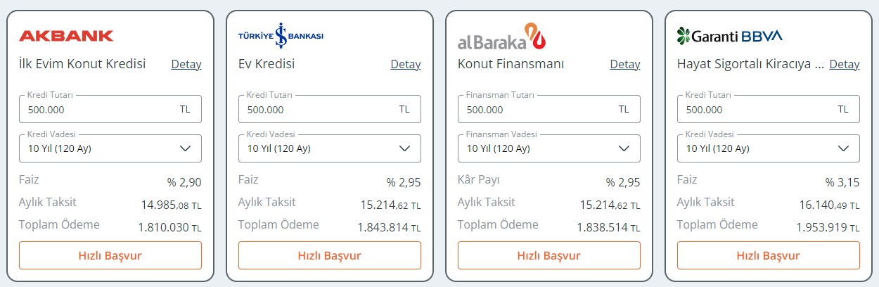 8-mart-2024-konut-kredisi-faiz-oranlari.jpg