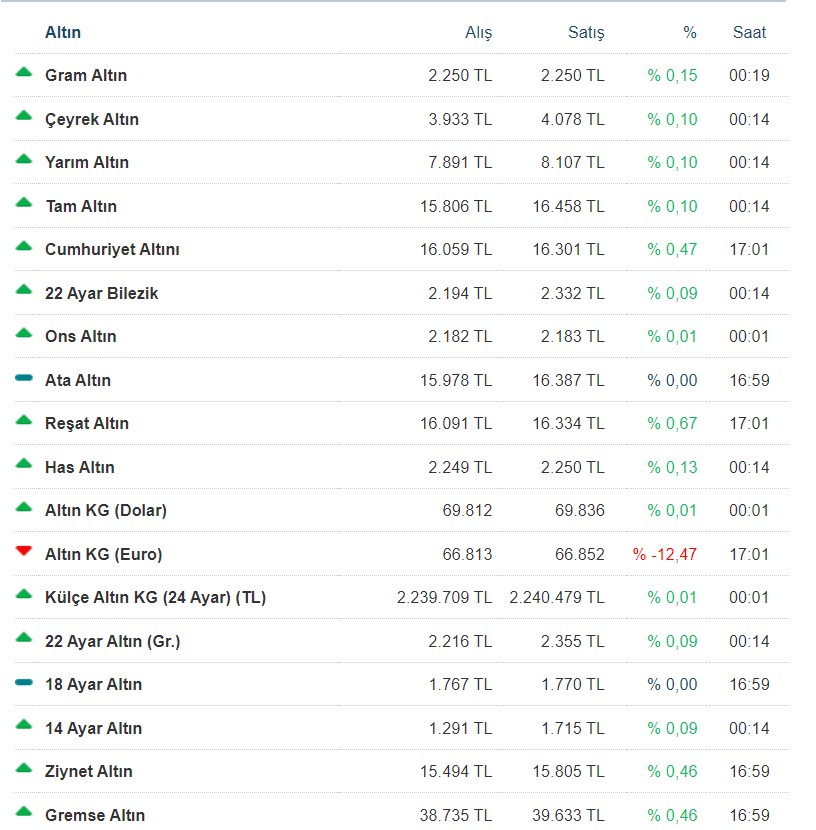 12-mart-2024-guncel-altin-fiyatlari.jpg