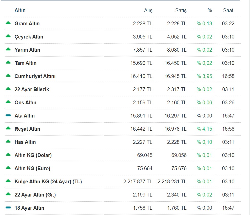 13-mart-2024-guncel-altin-fiyatlari.jpg