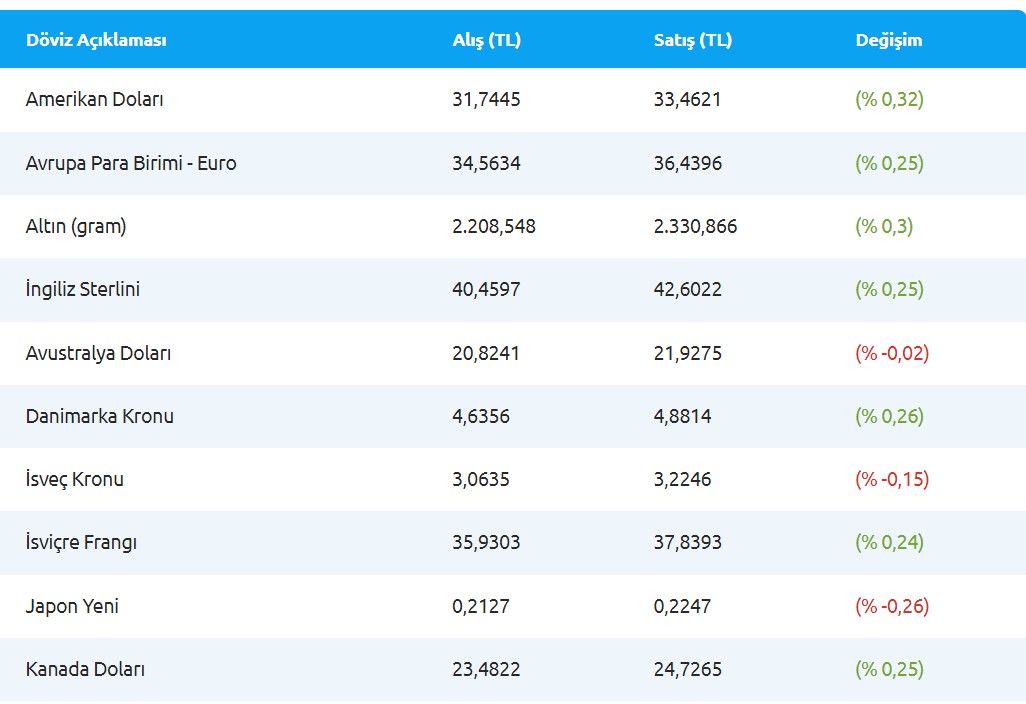 14-mart-2024-guncel-doviz-kurlari-alis-ve-satis-fiyatlari.jpg