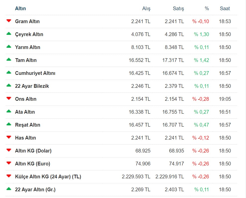 altin-fiyatlari.jpg