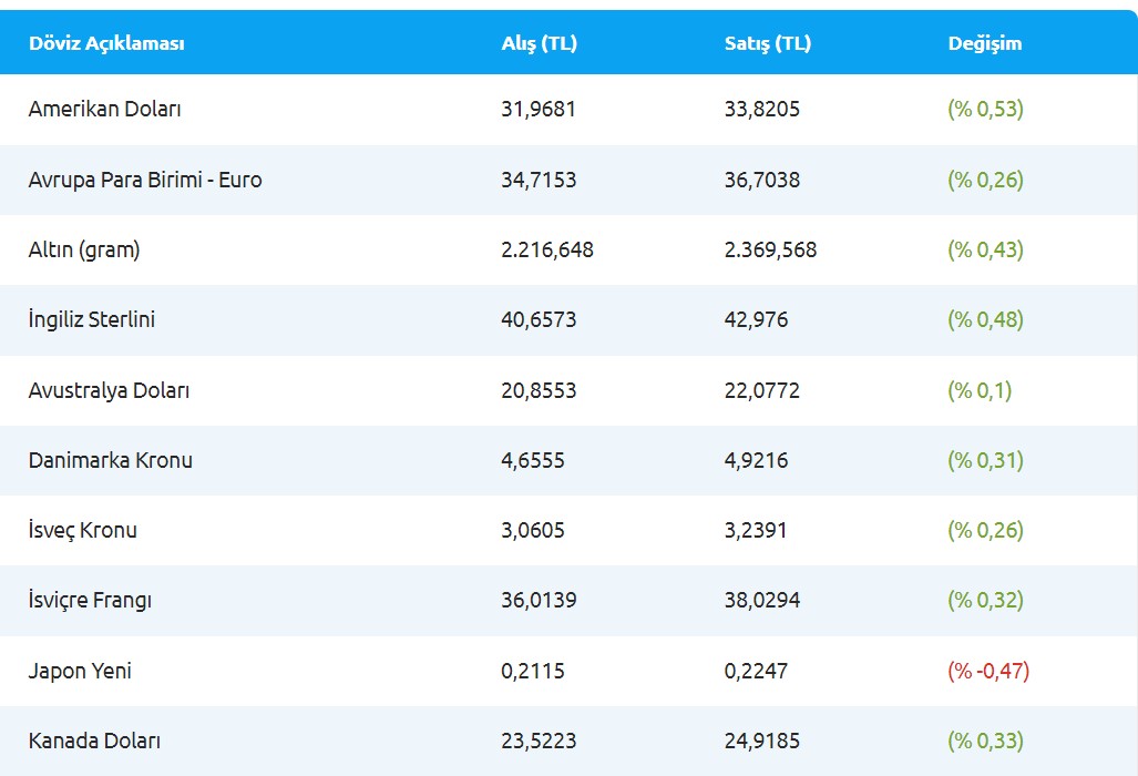 guncel-doviz-kurlari.jpg