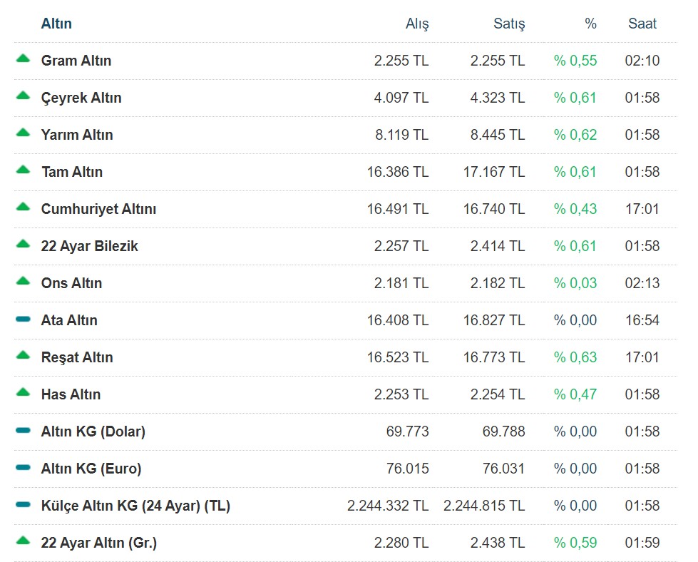22-mart-2024-altin-fiyatlari.jpg