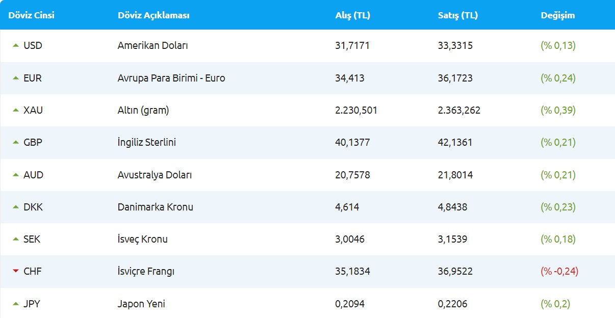 doviz-kurlari-26-mart-guncel-fiyatlar.jpg