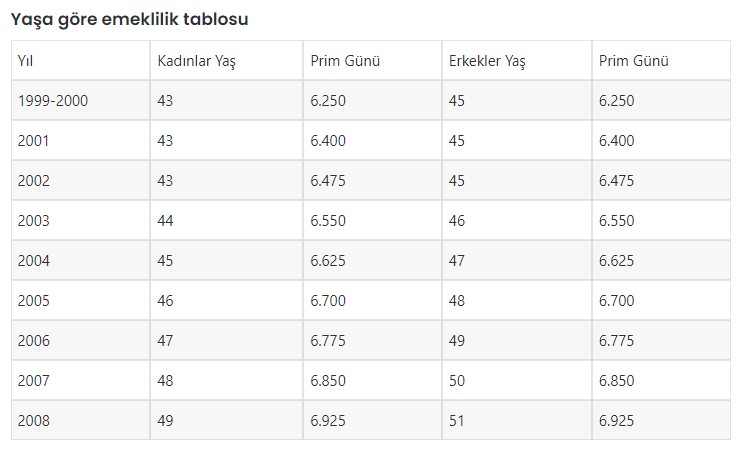 yasa-gore-emeklilik-tablosu.jpg