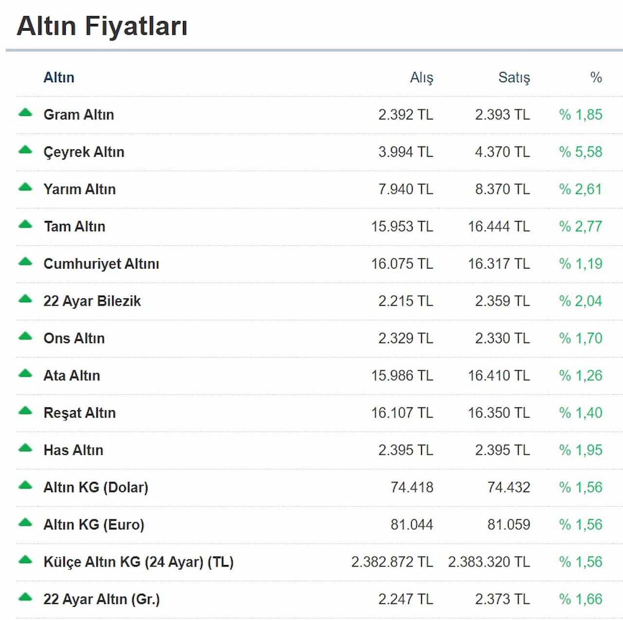 altin-fiyatlarinda-son-durum.jpg