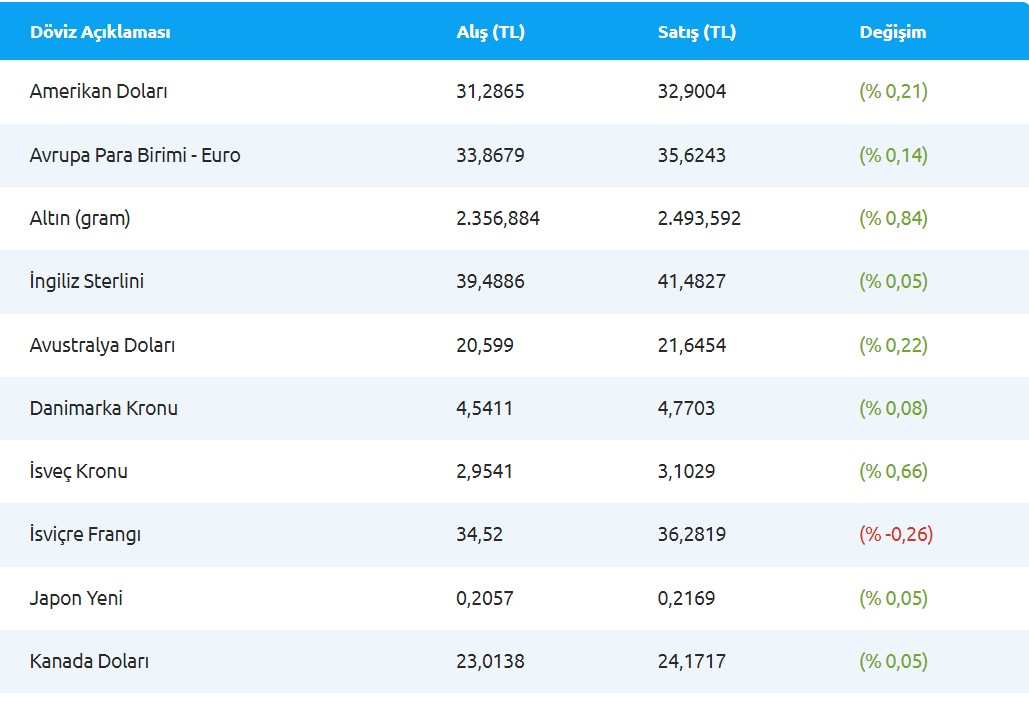 8-nisan-2024-gguncel-doviz-kurlari.jpg